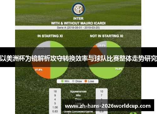 以美洲杯为镜解析攻守转换效率与球队比赛整体走势研究