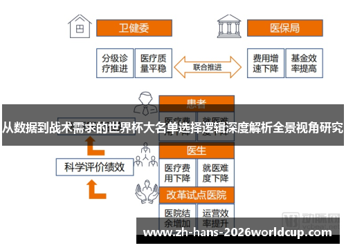 从数据到战术需求的世界杯大名单选择逻辑深度解析全景视角研究