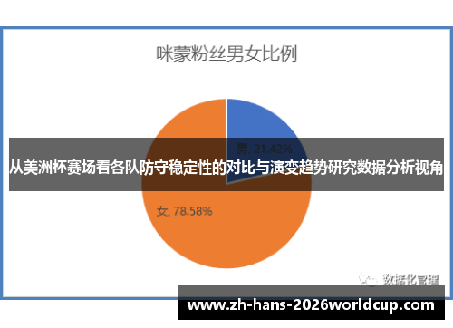 从美洲杯赛场看各队防守稳定性的对比与演变趋势研究数据分析视角