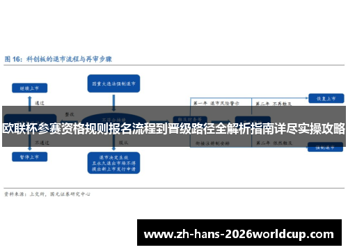 欧联杯参赛资格规则报名流程到晋级路径全解析指南详尽实操攻略