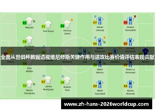 全面从世俱杯数据透视维尼修斯关键作用与进攻比赛价值评估表现贡献