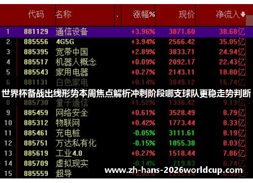 世界杯备战出线形势本周焦点解析冲刺阶段哪支球队更稳走势判断