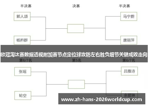 欧冠淘汰赛数据透视附加赛节点定位球攻防左右胜负细节关键成败走向